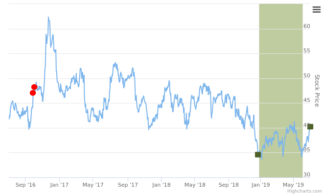 WOR US, +1, 3-Jul-19